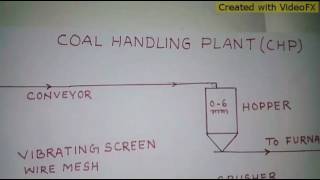 Coal circuit Hindi [upl. by Aicenav92]