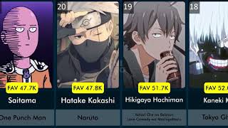 Is there your favorite on this list  Most Popular Anime Characters 2024 [upl. by Rutherfurd]