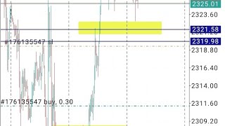 QMM failure📉 RTQMSMP pattern💥AO DIVSMP M1 TF CONFIRMATION😮Trailing Stoploss 💢Danialfx [upl. by Attenyl]