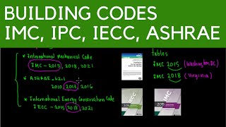 Building Codes IMC IPC IECC ASHRAE [upl. by Lucchesi]