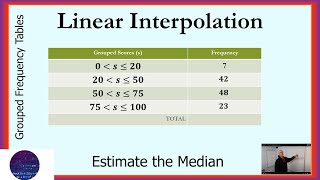 Linear Interpolation [upl. by Laved]