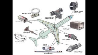 Introduction to fluid power systems [upl. by Esyla]