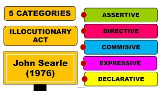 Categories of the Illocutionary Act  Oral Communication  Senior High [upl. by Llenoj859]