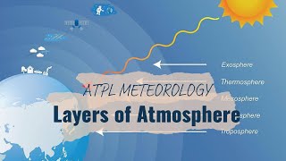 Layers of Atmosphere  ATPL Meteorology [upl. by Ahsoyek]