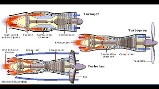 AIR BREATHING PROPULSION  1 [upl. by Sommers]