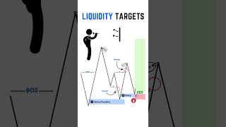 186 Liquidity Target [upl. by Neevan]