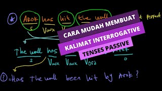 PASSIVE VOICE – INTERROGATIVE – Penjelasan Grammar67 [upl. by Comyns]