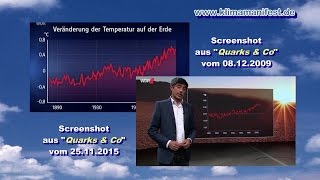 TemperaturManipulationen in quotQuarks amp Coquot am 24112015 [upl. by Eidas]