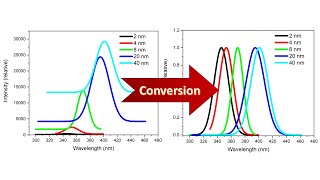 Normalization and baseline correction in origin [upl. by Nerra]