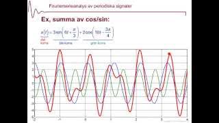 Periodisk summa av sinusar [upl. by Baxie641]