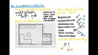 Der Installationsplan  Installationsschaltplan  Die Grundlagen [upl. by Biancha]