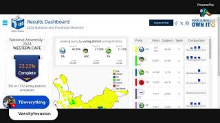 IEC ELECTIONS LIVE RESULTS REACTION PA ARE THE BIGGEST WINNERS NOW EFF ANC ACTIONSA DA MKPART [upl. by Enella49]