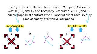 Wonderlic Graphs 2024 02 [upl. by Ybot]