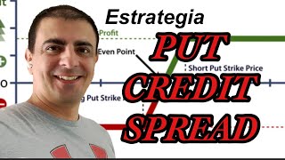 Estrategia para Cuentas Pequeñas y Grandes  PUT CREDIT SPREAD  Reto 1000 [upl. by Markus]