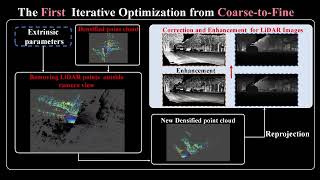 SPTGLCC Singleshot Pixellevel Targetfree and General LiDARCamera Extrinsic SelfCalibration [upl. by Cuthburt781]