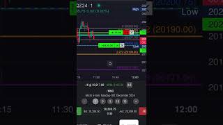 NQ Futures Short 1115 am Model 3 trading fibonacci time futurestrading [upl. by Stieglitz]