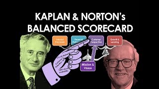 Kaplan amp Nortons Balanced Scorecard [upl. by Turley105]