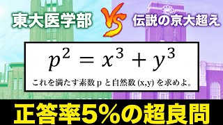 伝説の京大入試超え 整数問題【正答率５％の超良問】 [upl. by Eigna]