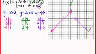 Algebra 2 Graphing a Piecewise Function [upl. by Sybyl]