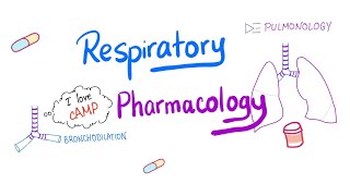 Respiratory Pharmacology  Ultimate Review  Management of asthma COPD and cystic fibrosis [upl. by Luebke]