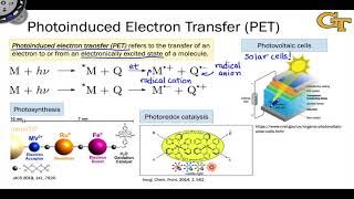 51 Introduction to Photoinduced Electron Transfer [upl. by Tompkins248]