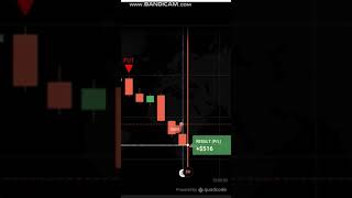 What is IQ Option Trading Signals Script and Indicator free downloadshortstrading iqoptionforex [upl. by Anthe]