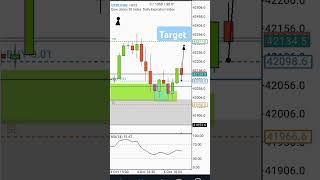 US30 🌍PART1 Shorts ytshorts trading intraday forex fx forexlive forextrading trader us30 [upl. by Allebara540]