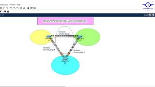 12 How to Configure EtherChannel by using Manual ON Mode [upl. by Lemraj]