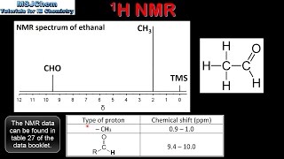 S3210 Proton nuclear magnetic resonance spectroscopy 1H NMR HL [upl. by Xyno961]