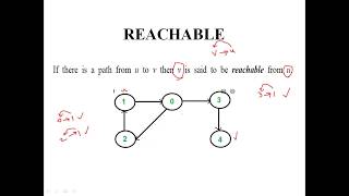 strongly connectedunilateralweakly connected graphs EASY [upl. by Annadiane]