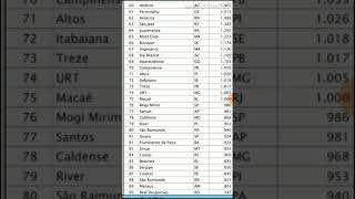 Ranking da CBF 2020 atualizada com 220 clubes [upl. by Taft]