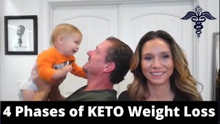 4 Phases of KETO WeightLoss  QampA [upl. by Otreblada]