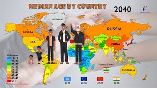 The Aging of World Population 19502100 [upl. by Rebmit]