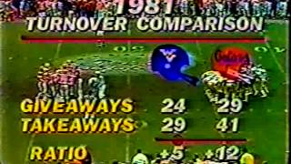 1981 Peach Bowl West Virginia vs Florida 1st Half [upl. by Koran]