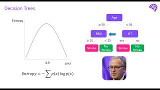 Explainable AI explained  2 Bydesign interpretable models with Microsofts InterpretML [upl. by Bever]