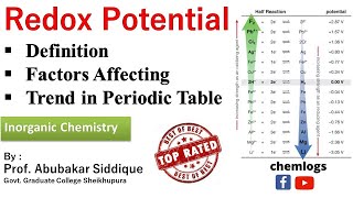 Redox Potential  Factors Affecting amp Trend in periodic table [upl. by Ahkihs678]