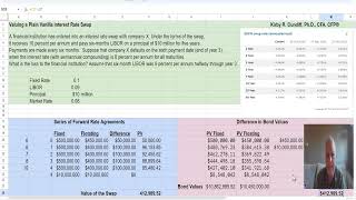 Valuing Interest Rate Swaps Hull Swaps [upl. by Uoliram]