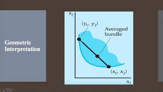 Well Behaved Preferences of IC Monotonicity convexity and averages being preferred to extremes [upl. by Ahseenat]