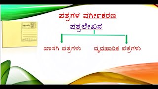 Informal letter writing in Kannada  ವೈಯಕ್ತಿಕ ಖಾಸಗಿ ಪತ್ರ ಕನ್ನಡದಲ್ಲಿ vinayabr [upl. by Nirb80]