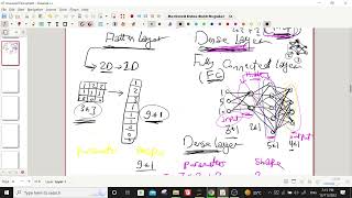 CNN Dense Layer and Flatten Layer [upl. by Bartlet]