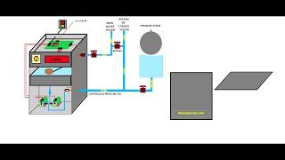 Learn how to investigate and troubleshoot a pressurisation unit [upl. by Reivaxe933]