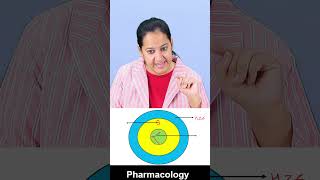 1 minute learning Antitubercular drugs [upl. by Ana635]