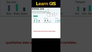 What are Nominal Data Values In GIS SHORTS [upl. by Einnek]