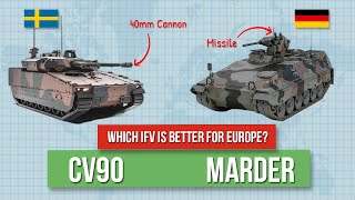 Swedens CV90 or Germanys Marder  Which IFV is better [upl. by Yellas]