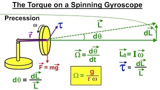 Physics 136 The Gyroscope 3 of 5 The Torque of a Spinning Gyroscope [upl. by Derek]