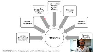 Ch 14  3  Climate Change and Polycentric Governance [upl. by Celestyna182]