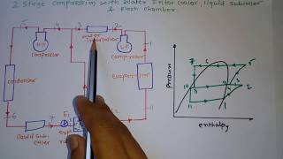 2 Stage compression with water intercooler liquid subcooler flash chamber [upl. by Avraham]