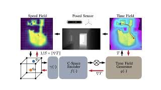 Physicsinformed Neural Mapping and Motion Planning in Unknown Environments [upl. by Pytlik]