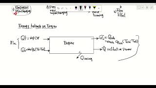 SuperchargingampTurbocharging Part 1 [upl. by Portwin]