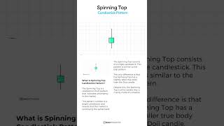 Spinning Top Candlestick Pattern – School [upl. by Tut]